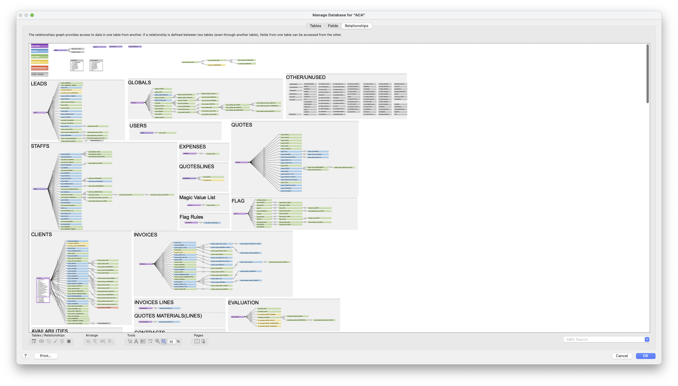 Screenshot of a database management software interface showing a relationships graph of multiple interconnected tables, including LEADS, USERS, STAF, CLIENTS, E